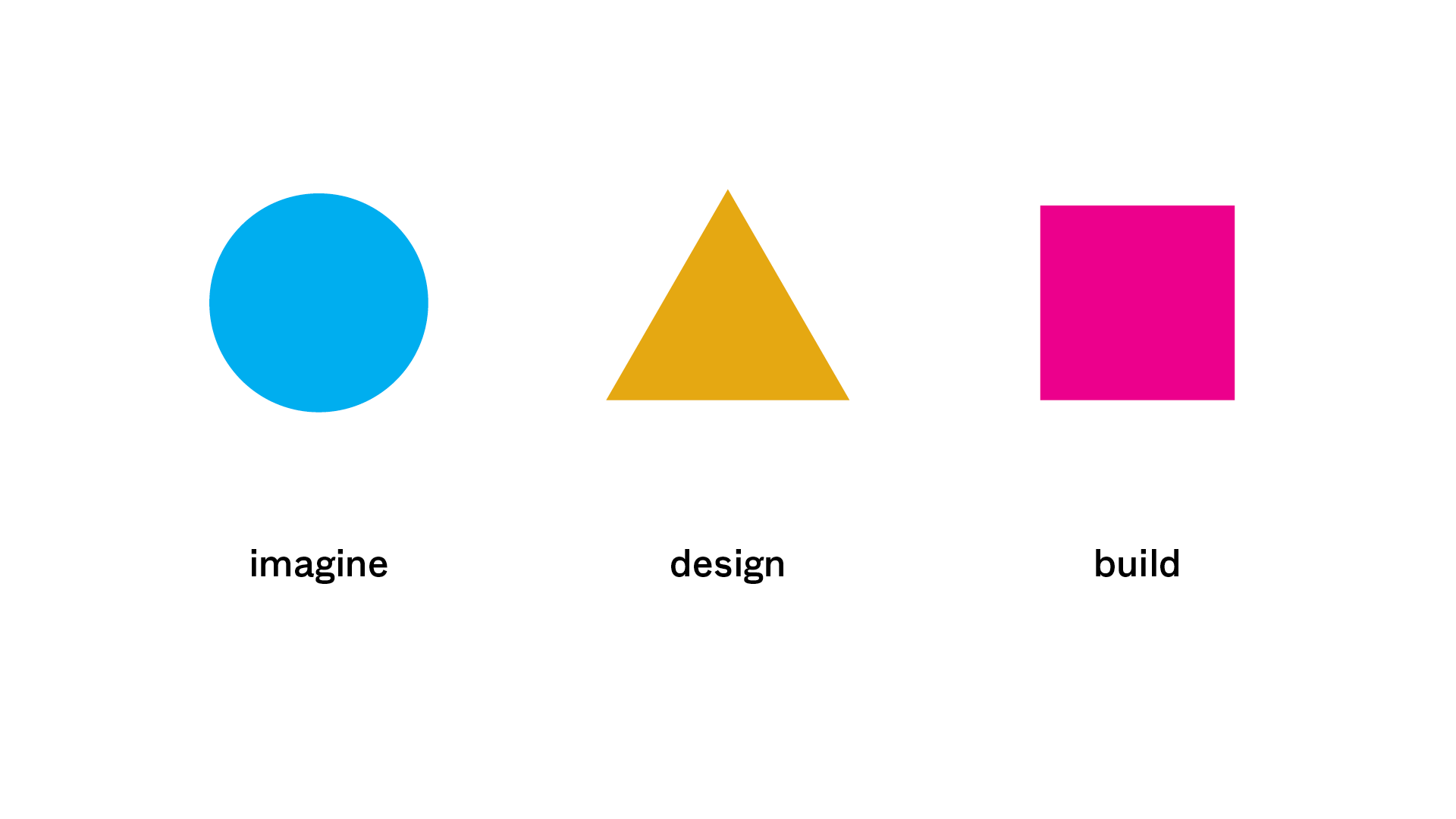 Storytelling as a Prototype of the Future