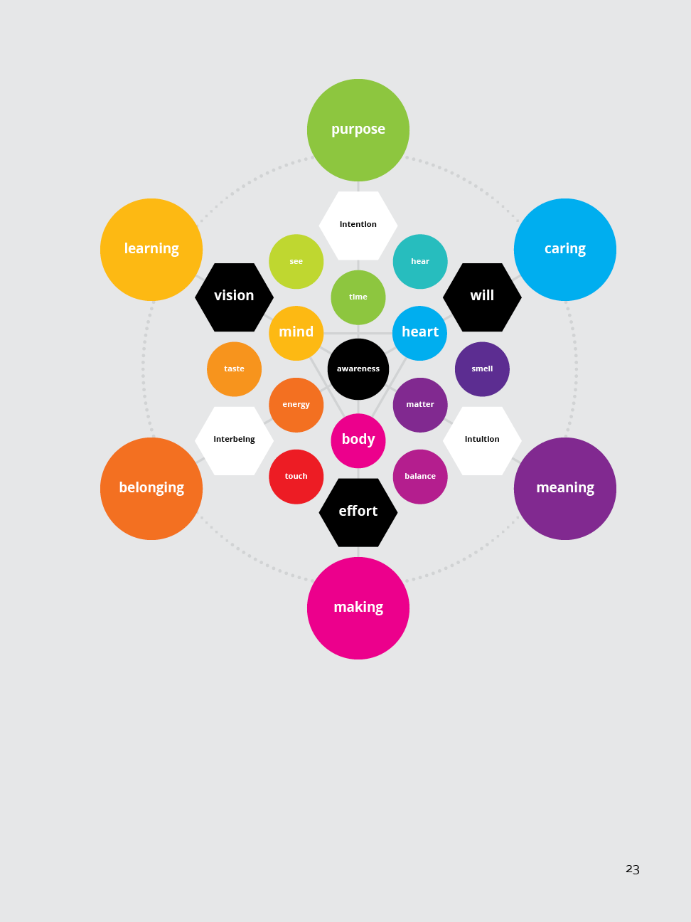 Co-operating Manual for Being Human